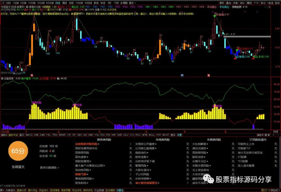 通达信微调半对数主图指标公式源码指标效果图