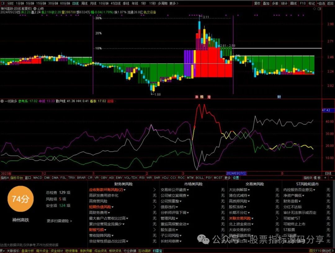 通达信心师主图指标公式源码指标效果图