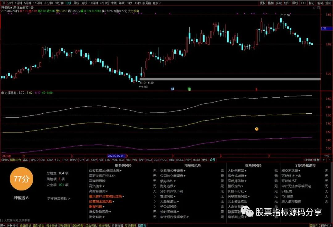 通达信心理基准主图指标公式源码指标效果图