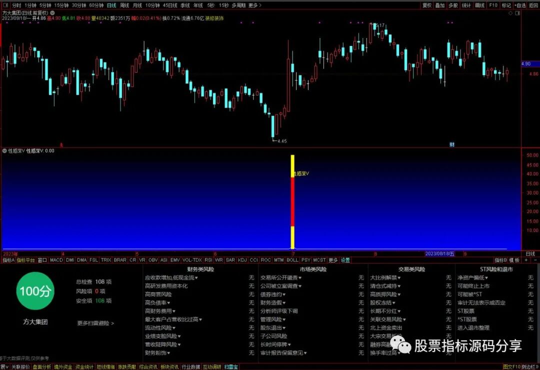 通达信性感深V指标公式源码指标效果图