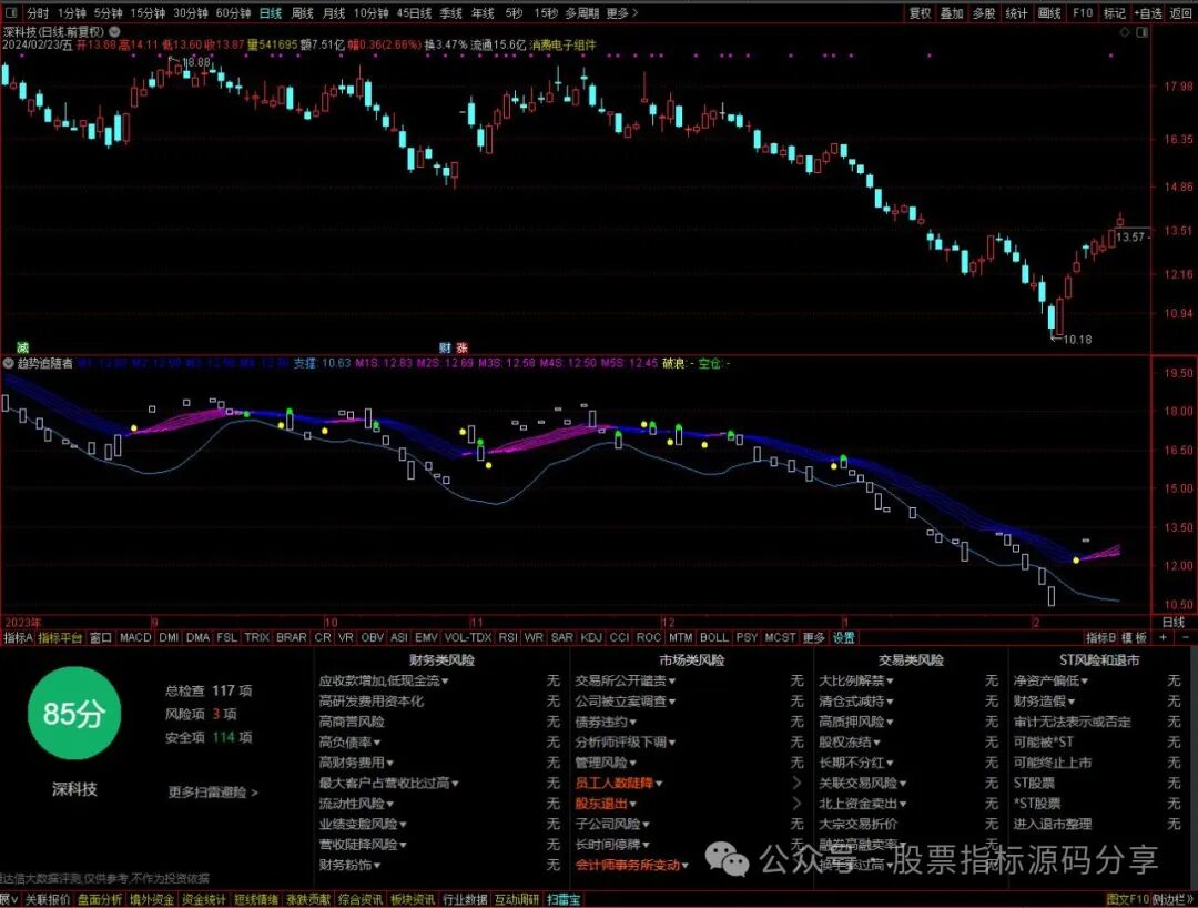 通达信趋势追随者指标公式源码指标效果图