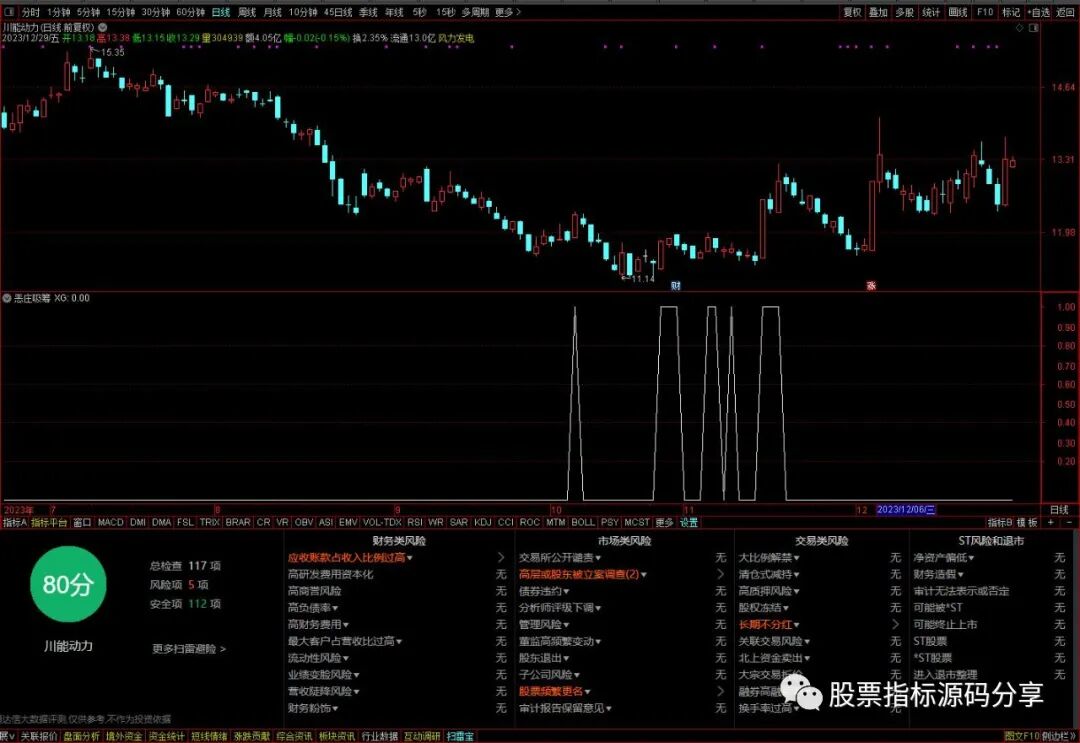 通达信恶庄吸筹条件筛选指标公式源码指标效果图