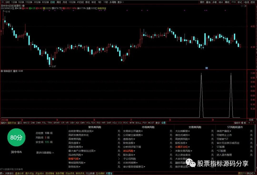 通达信悄悄潜伏条件筛选指标公式源码指标效果图