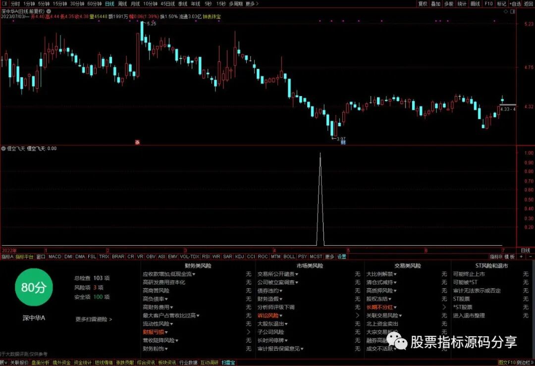 通达信悟空飞天条件筛选指标公式源码指标效果图