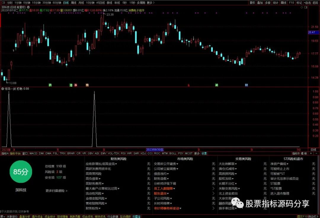 通达信惊鸿一剑条件筛选指标公式源码指标效果图