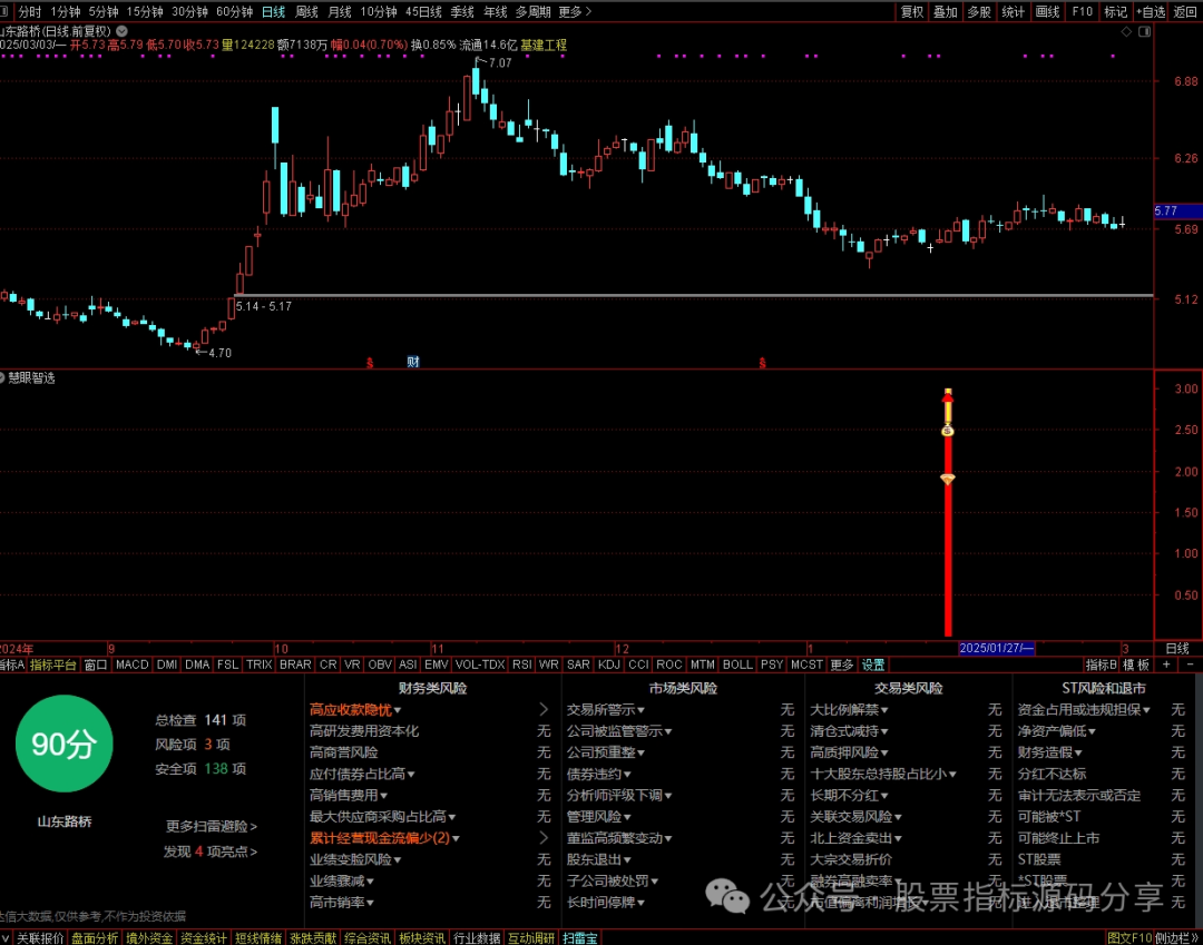 通达信慧眼智选指标公式源码指标效果图