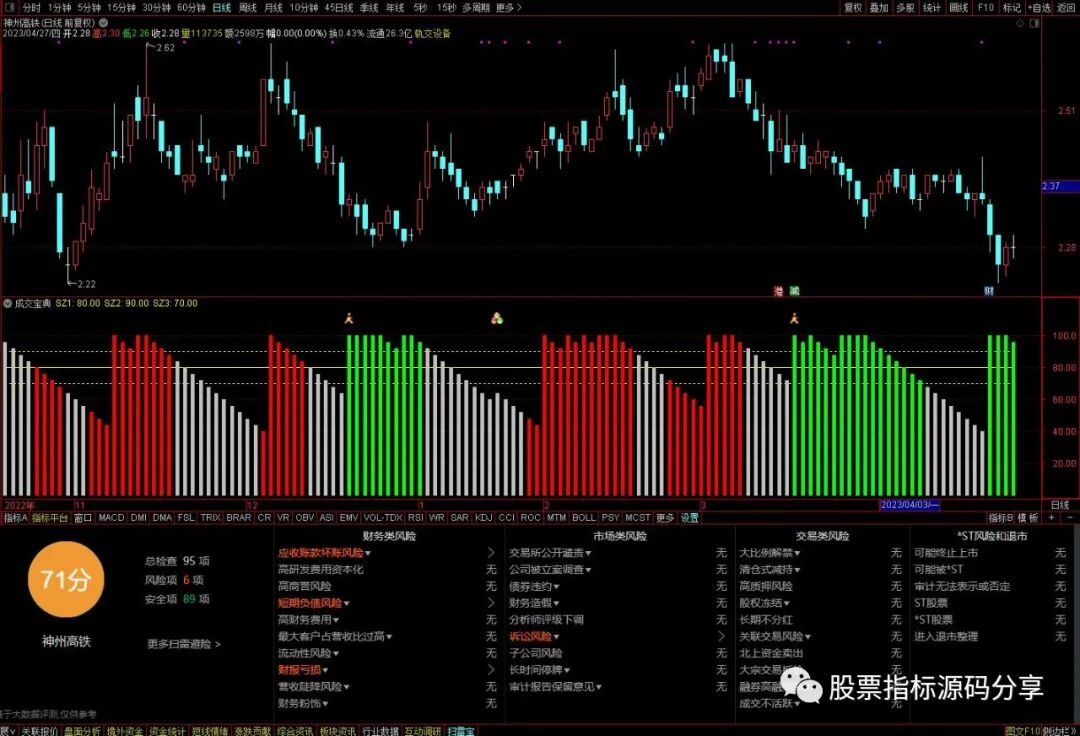 通达信成交宝典指标公式源码指标效果图