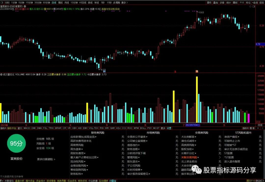 通达信成交量优化指标公式源码指标效果图