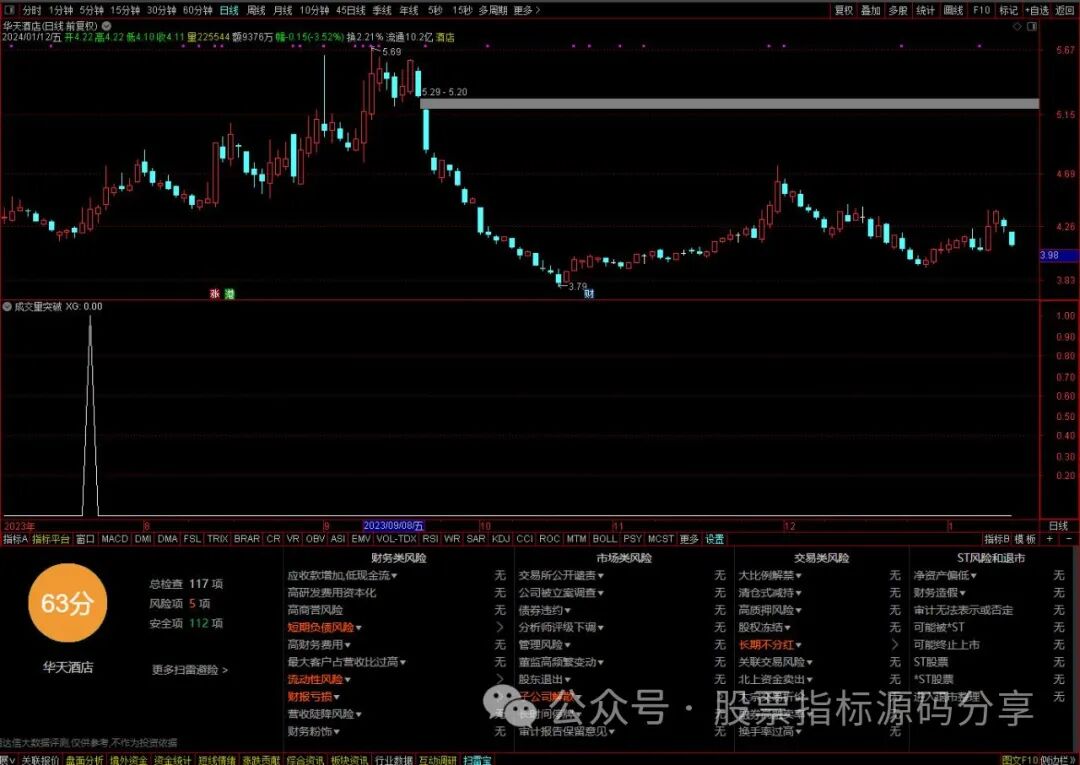 通达信成交量突破条件筛选指标公式源码指标效果图