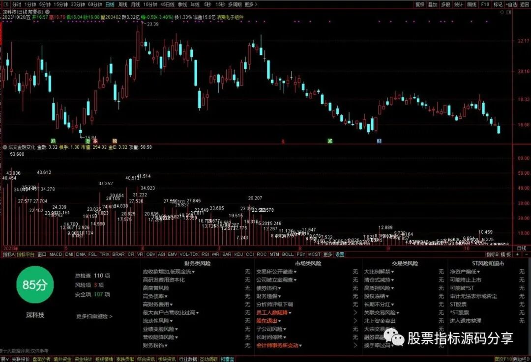 通达信成交金额变化指标公式源码指标效果图