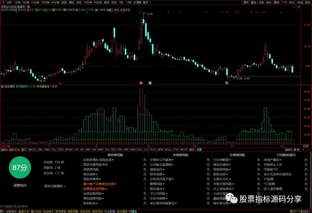 通达信成本筹码指标公式源码指标效果图