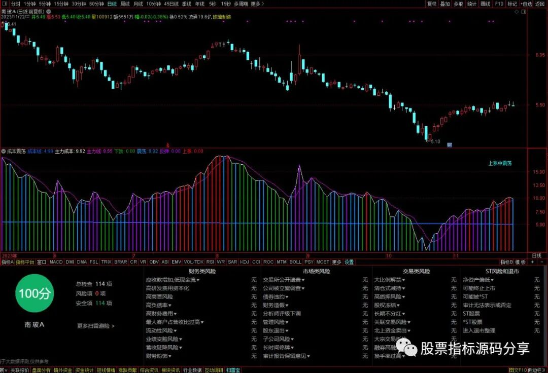 通达信成本震荡指标公式源码指标效果图