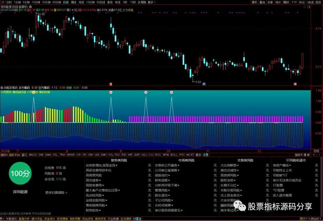 通达信战略家筹码指标公式源码指标效果图