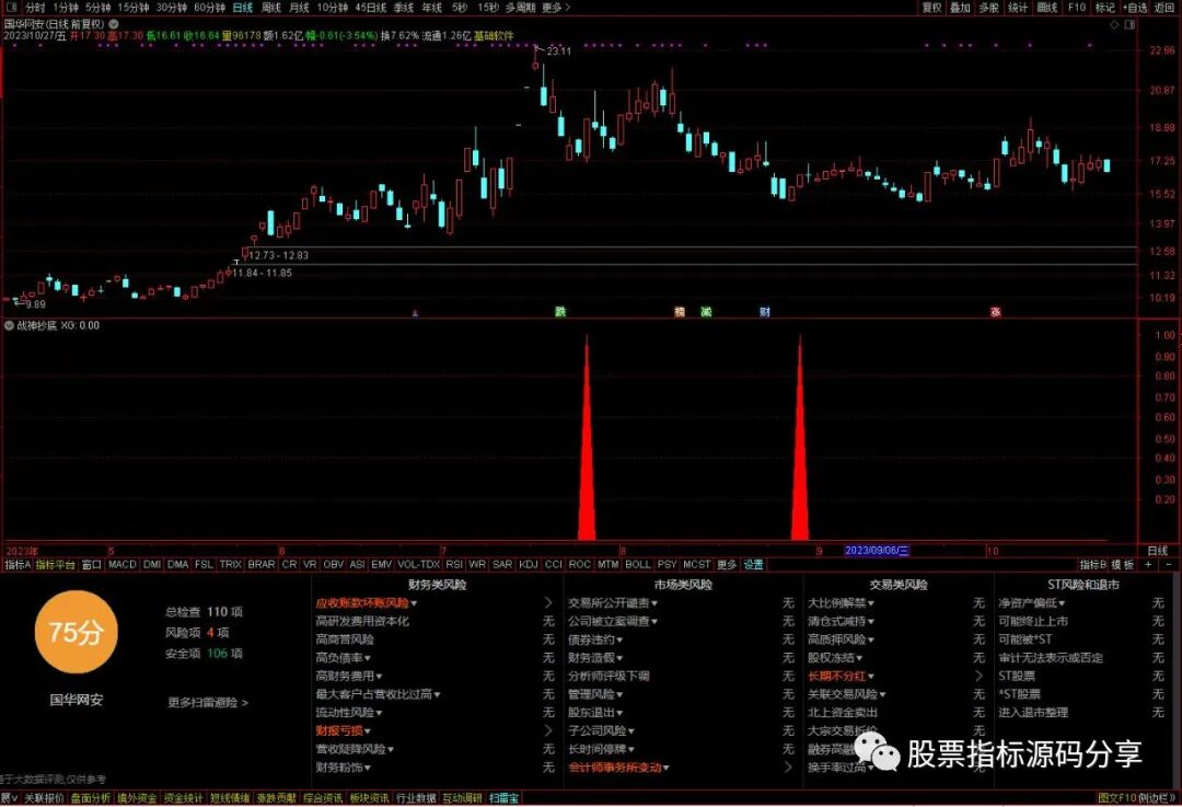 通达信战神抄底指标公式源码指标效果图