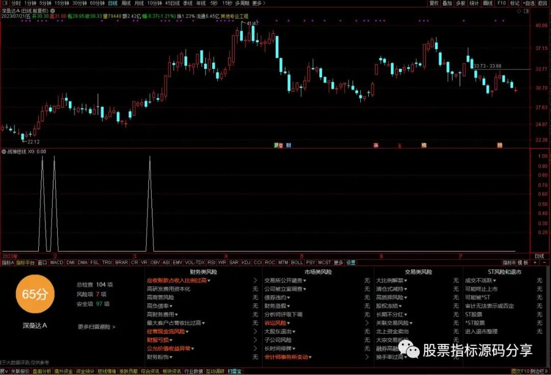 通达信战神短线条件筛选指标公式源码指标效果图