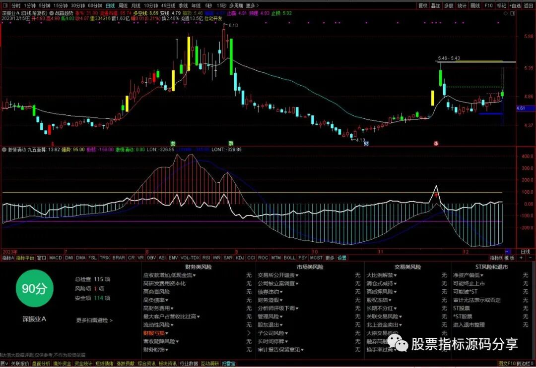 通达信战赢趋势主图指标公式源码指标效果图