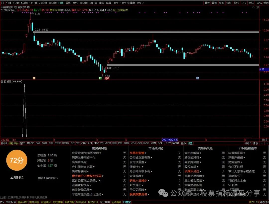 通达信打板王条件筛选指标公式源码指标效果图