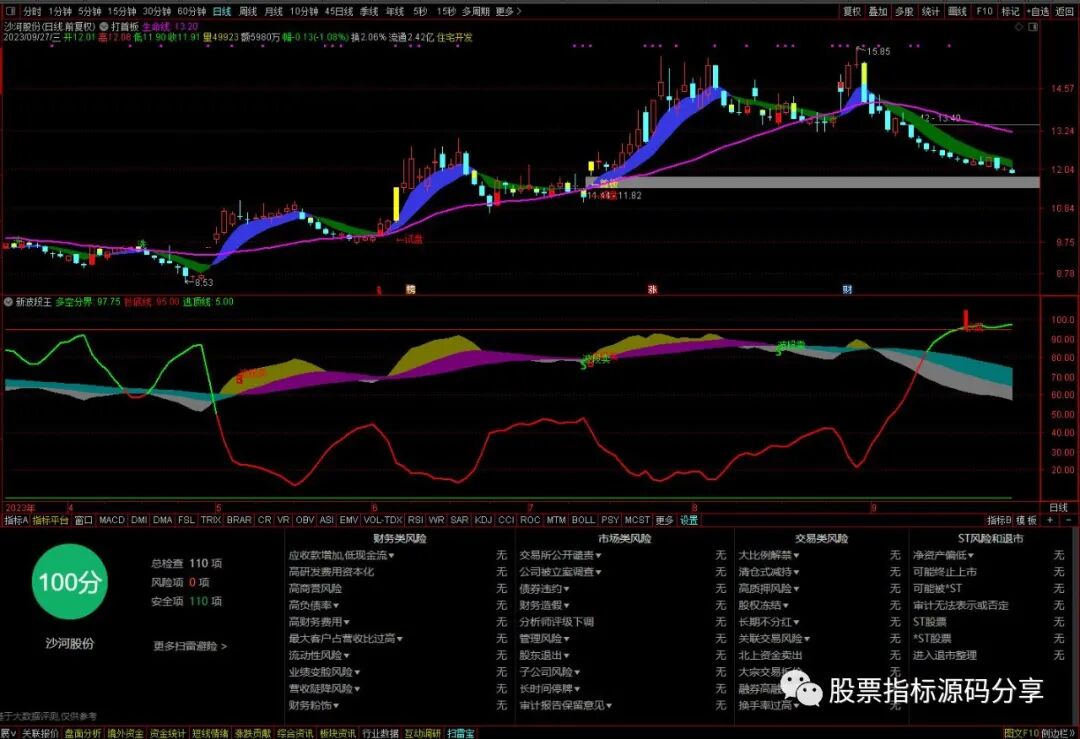 通达信打首板主图指标公式源码指标效果图