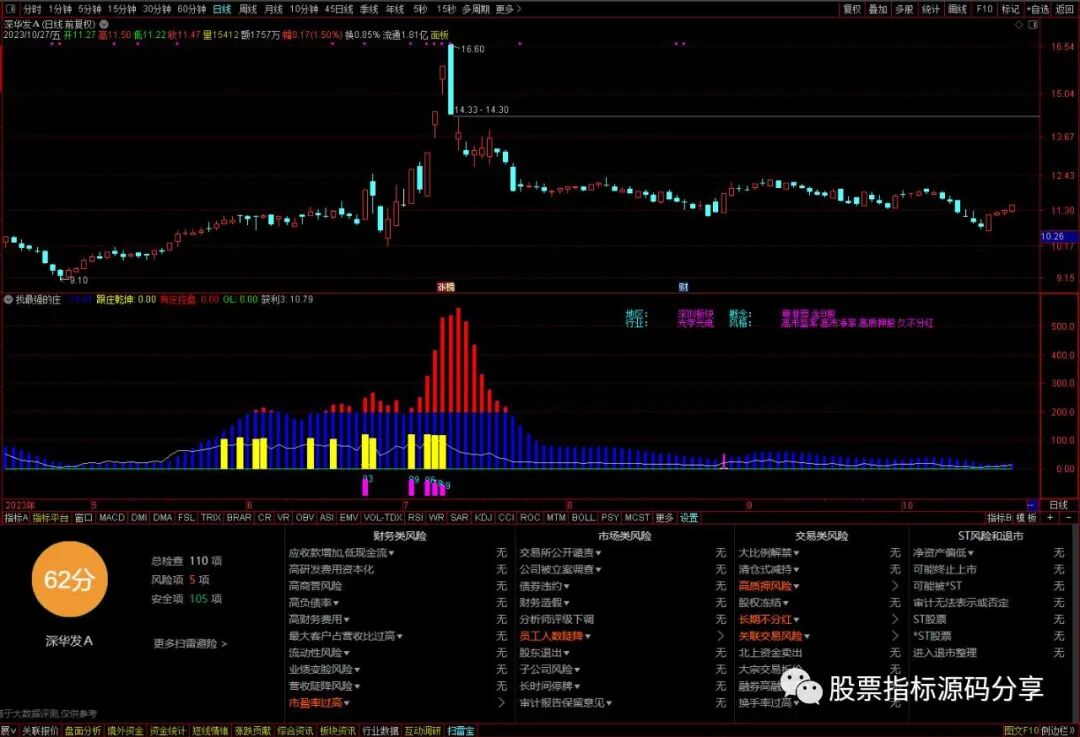 通达信找最强的庄指标公式源码指标效果图