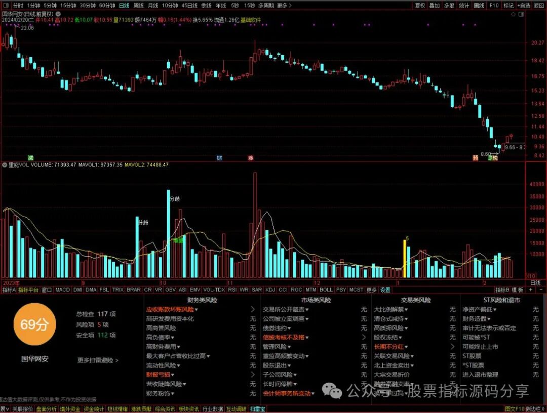通达信量能VOL指标公式源码指标效果图
