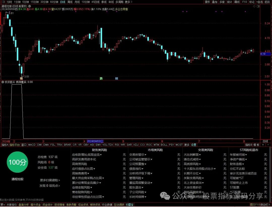 通达信找深套买条件筛选指标公式源码指标效果图