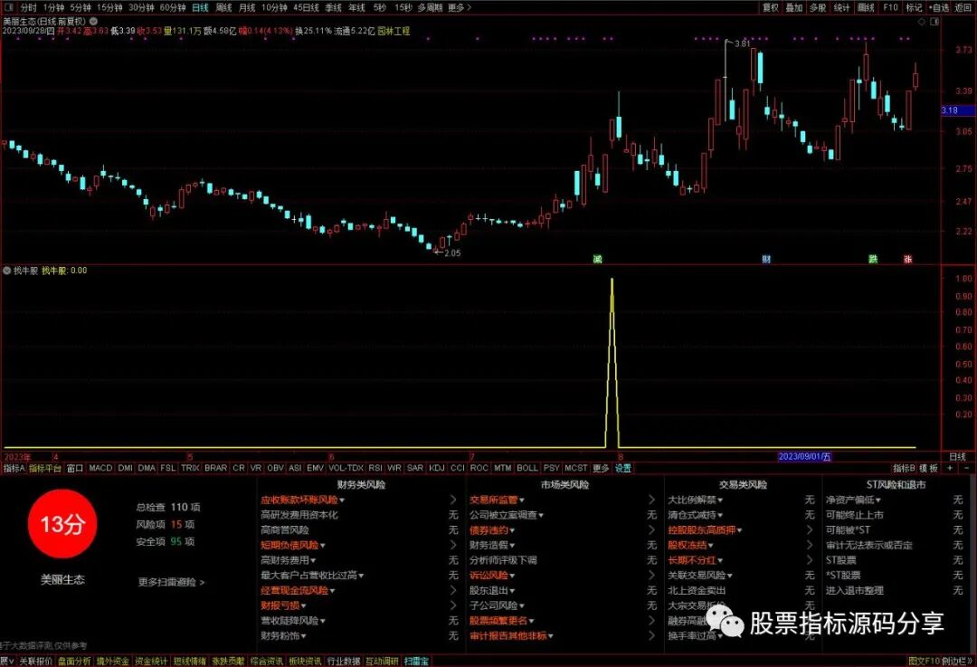 通达信找牛股条件筛选指标公式源码指标效果图