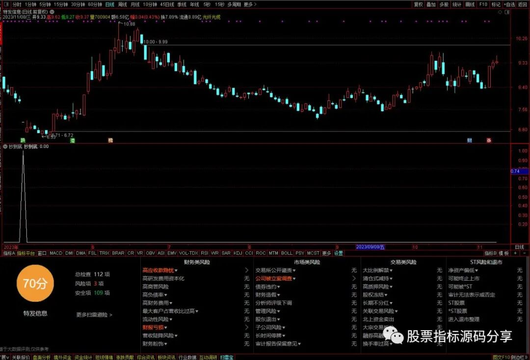 通达信抄到底条件筛选指标公式源码指标效果图