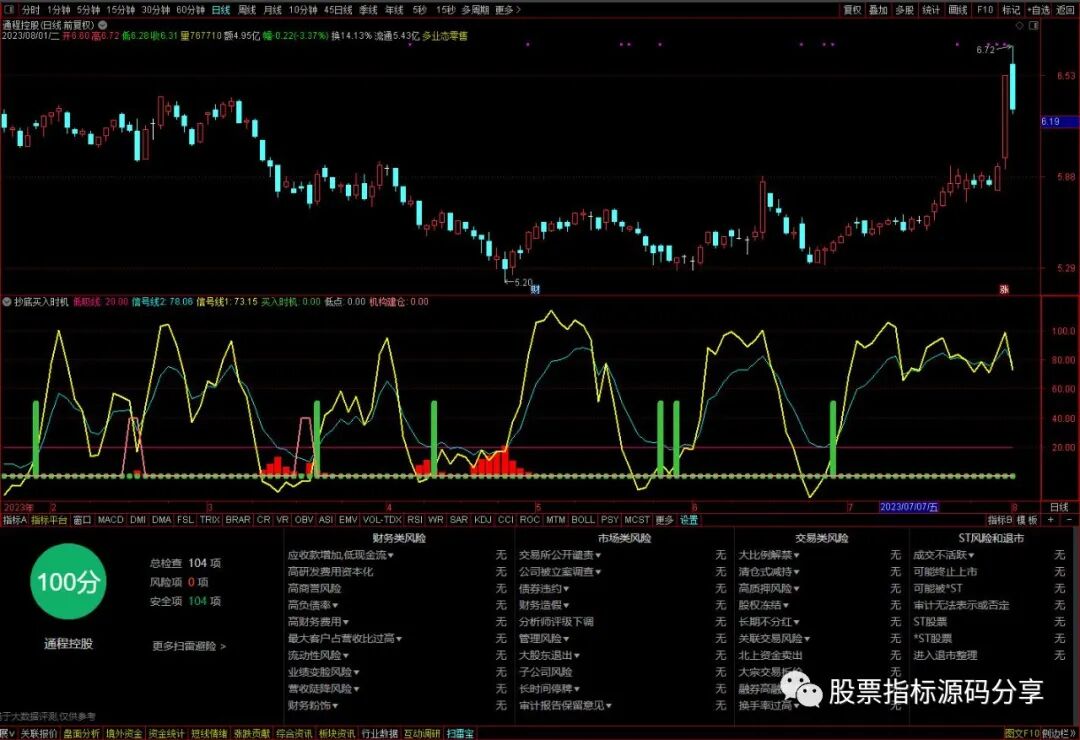 通达信抄底买入时机指标公式源码指标效果图