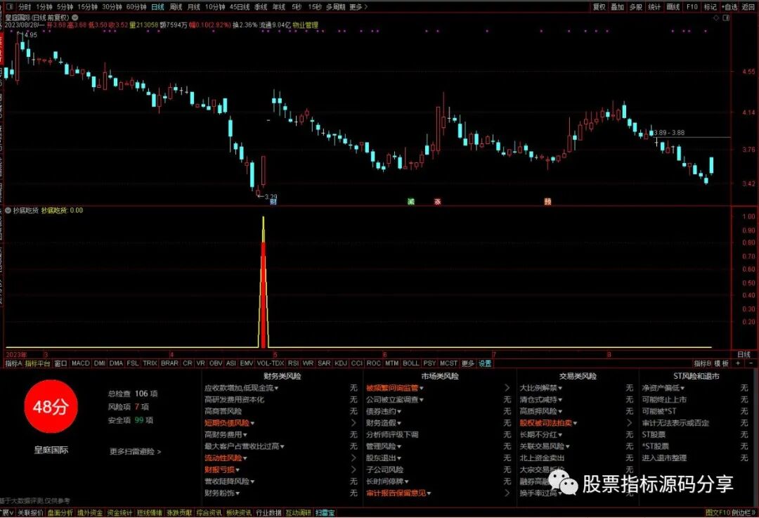 通达信抄底吃货指标公式源码指标效果图