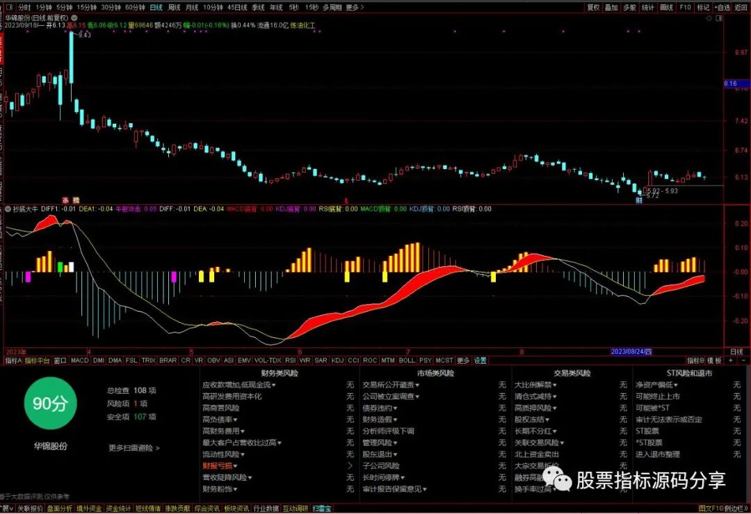 通达信抄底大牛指标公式源码指标效果图