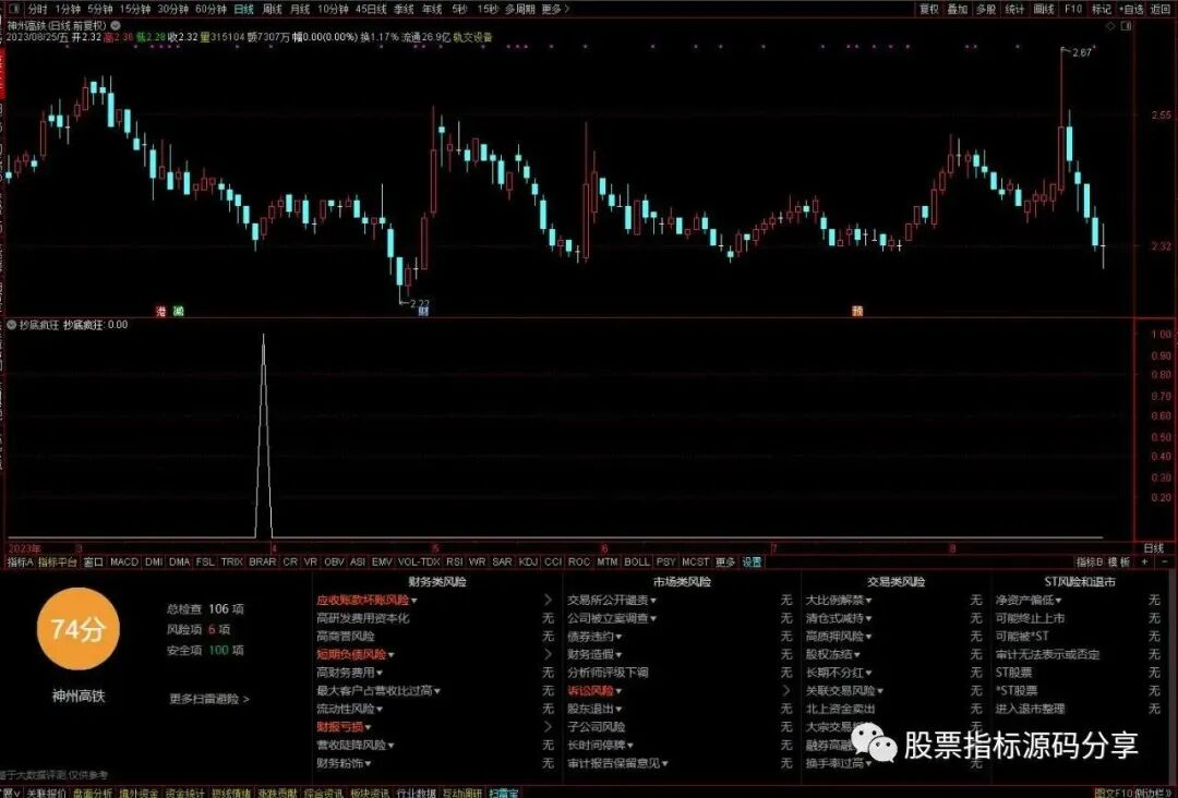 通达信抄底疯狂条件筛选指标公式源码指标效果图