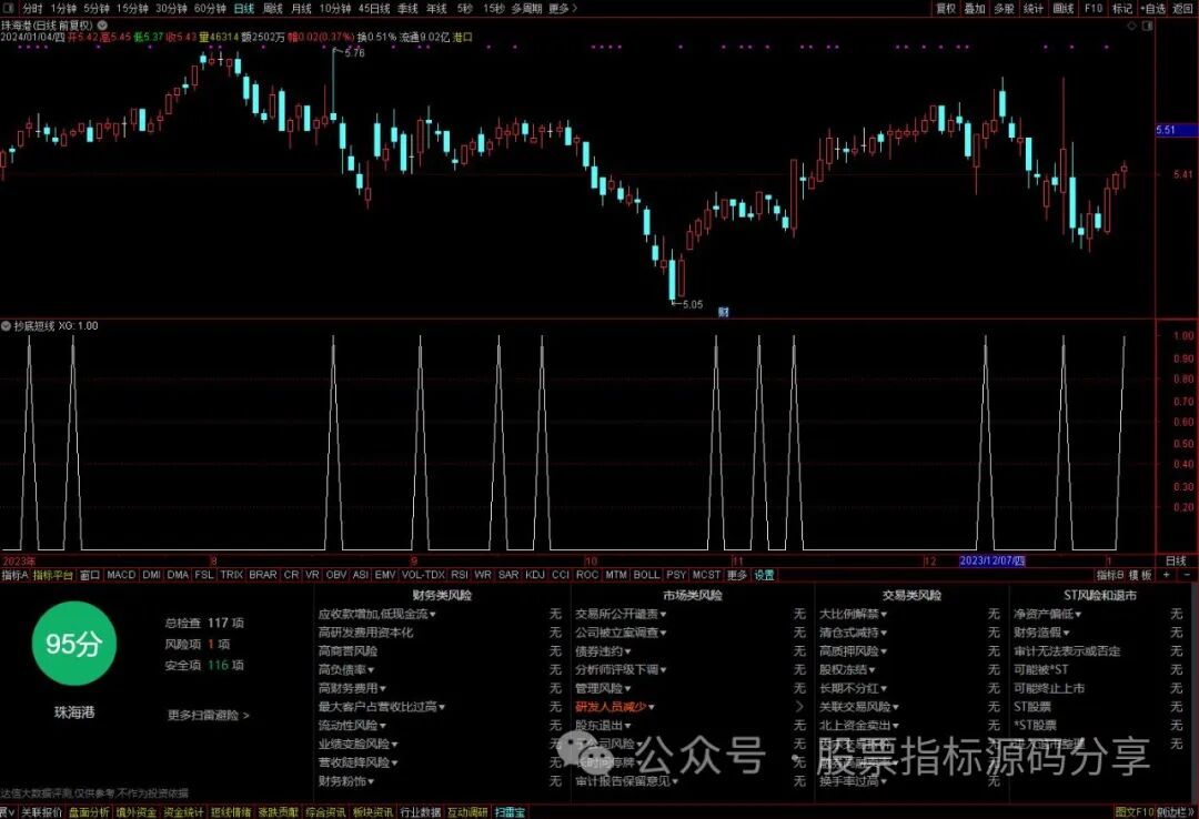通达信抄底短线条件筛选指标公式源码指标效果图