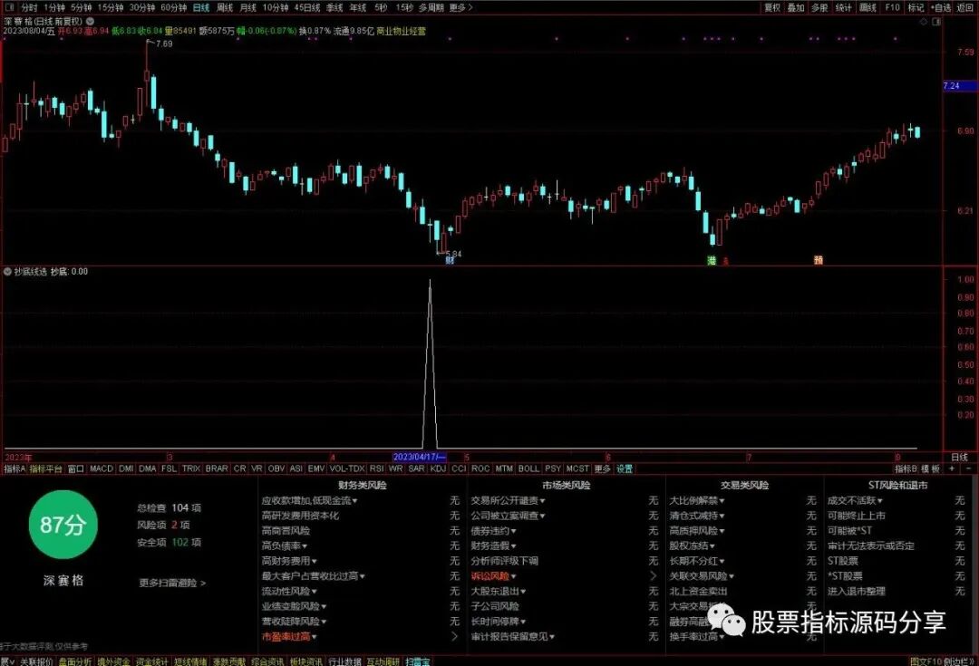 通达信抄底线条件筛选指标公式源码指标效果图