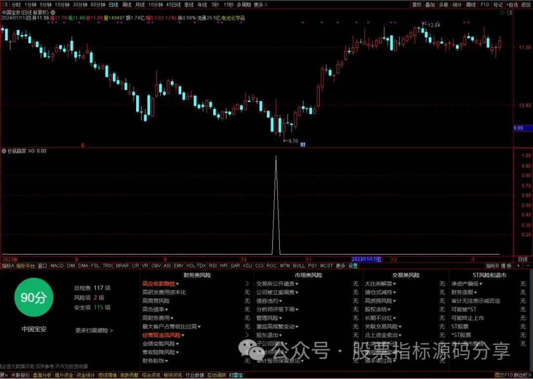 通达信抄底赢家条件筛选指标公式源码指标效果图