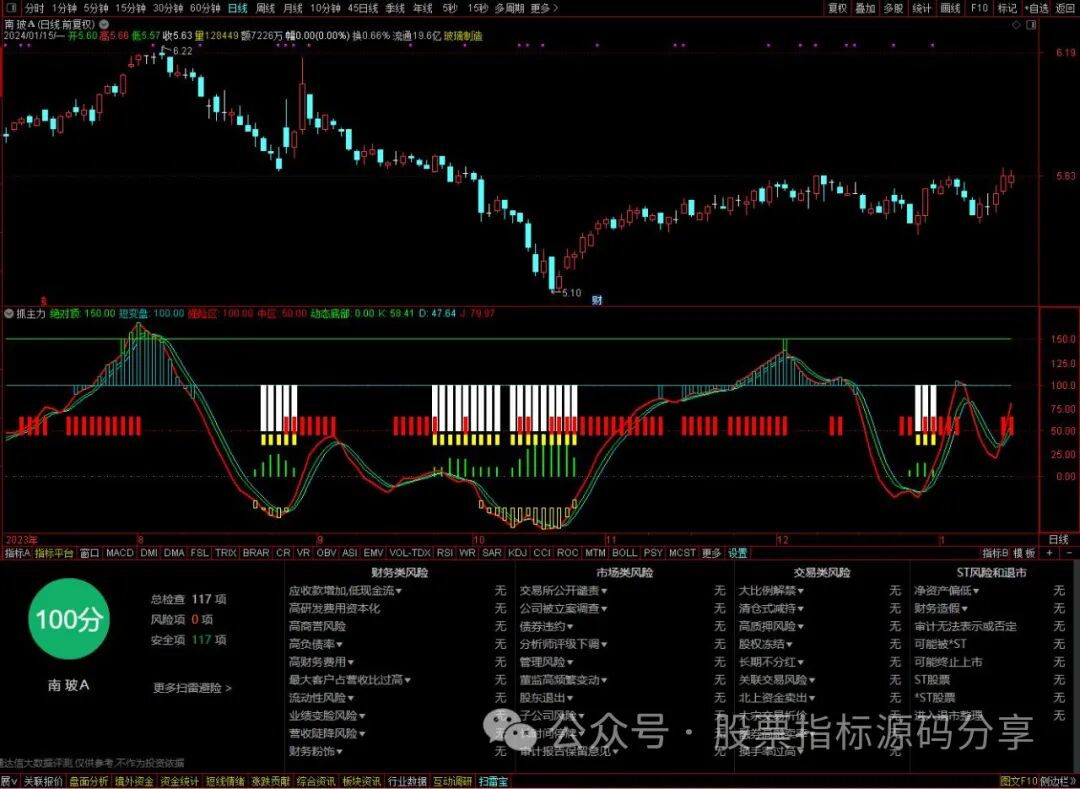 通达信抓主力指标公式源码指标效果图