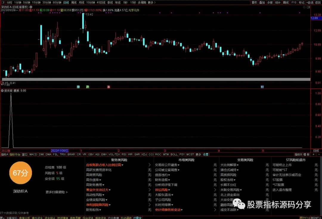 通达信抓妖股条件筛选指标公式源码指标效果图