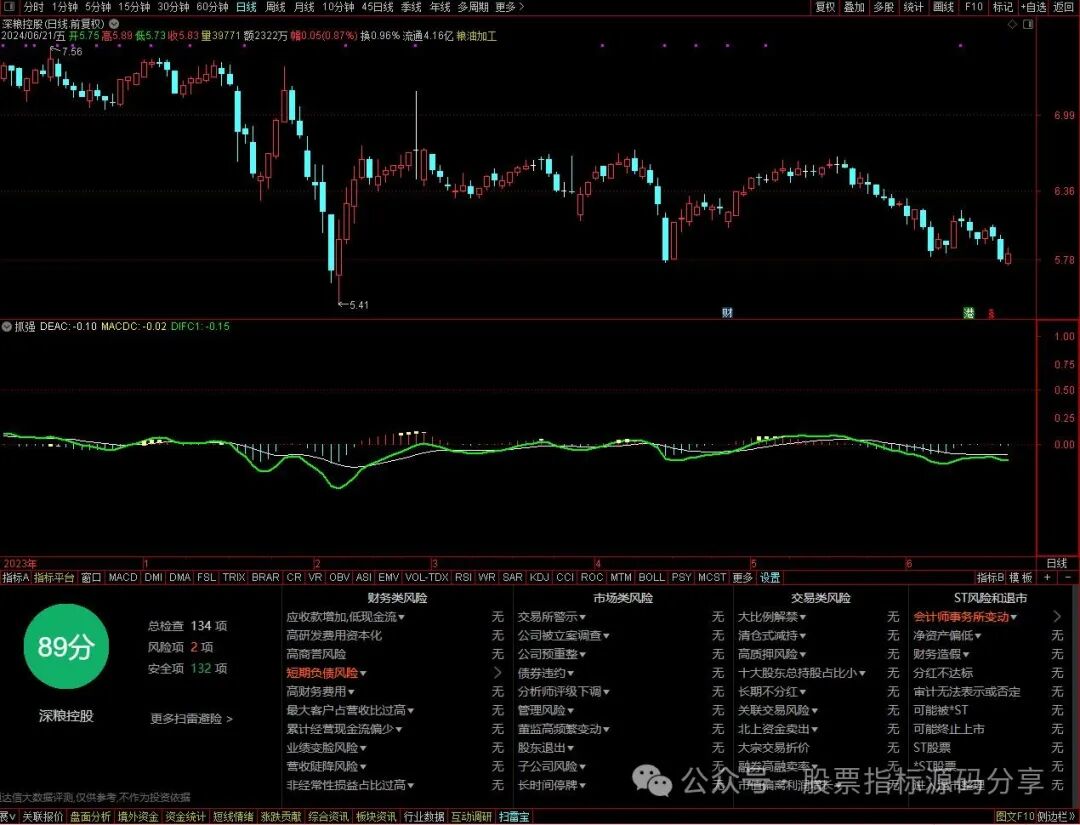 通达信抓强指标公式源码指标效果图