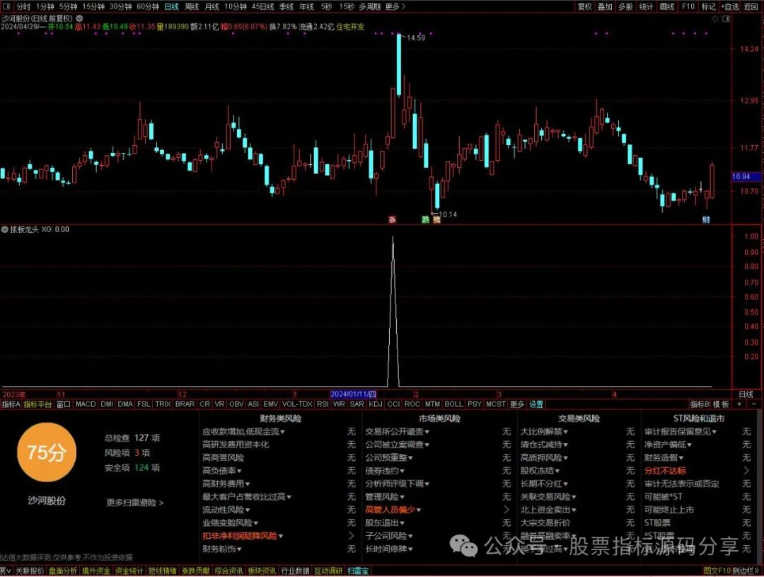 通达信抓板块龙头条件筛选指标公式源码指标效果图