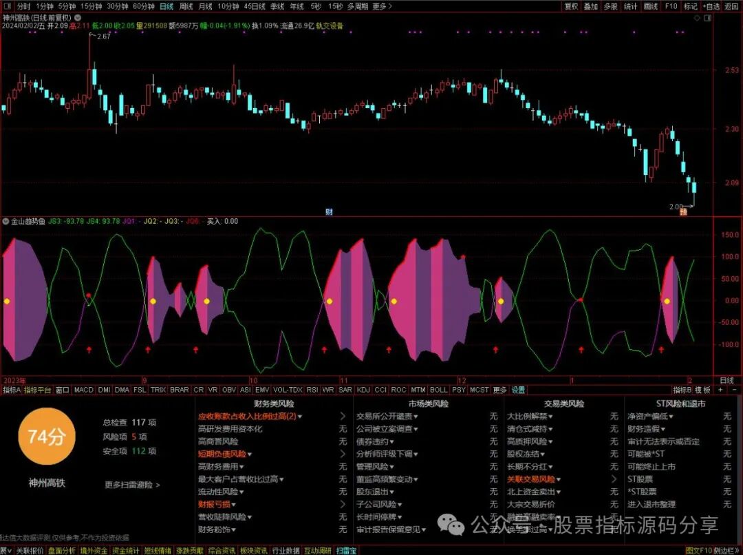 通达信金山趋势鱼指标公式源码指标效果图