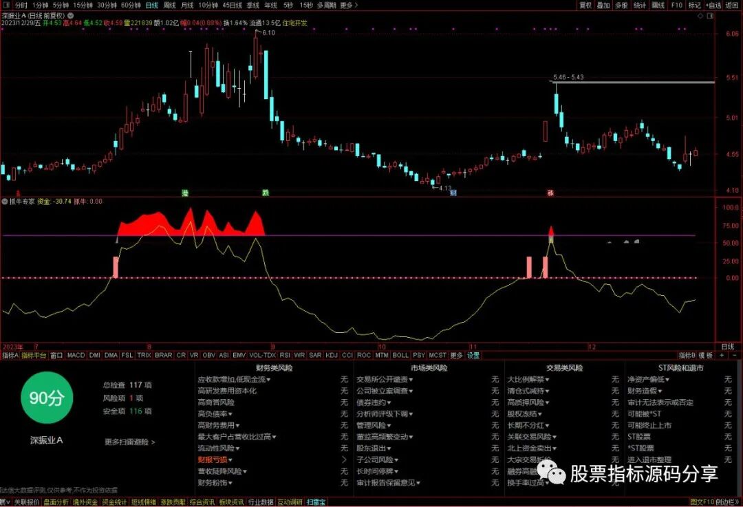 通达信抓牛专家指标公式源码指标效果图