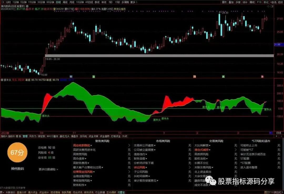 通达信抓牛头指标公式源码指标效果图