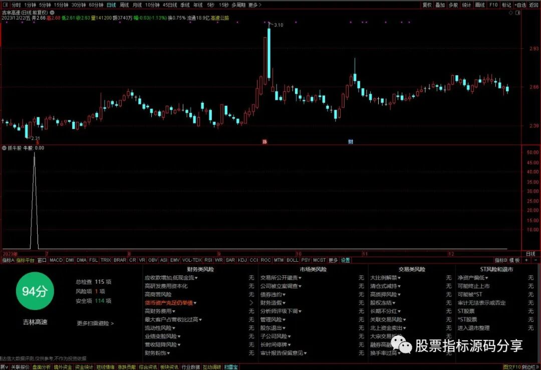 通达信抓牛股条件筛选指标公式源码指标效果图