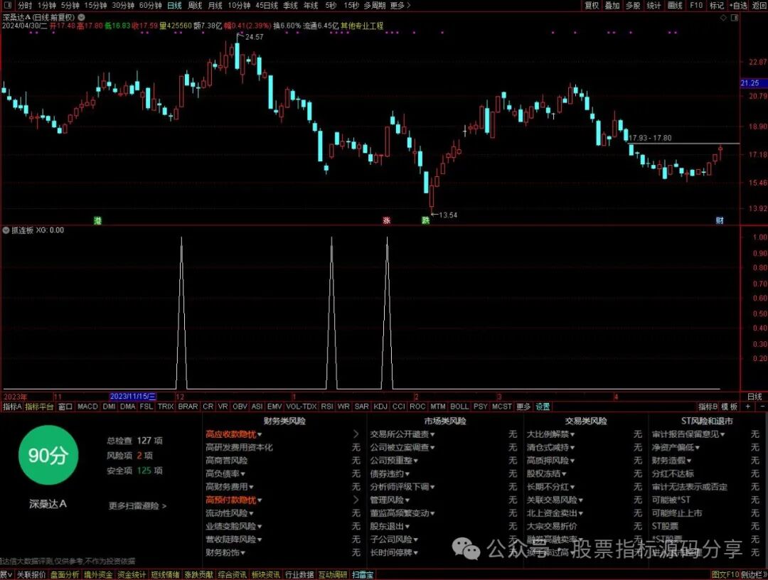 通达信抓连板条件筛选指标公式源码指标效果图