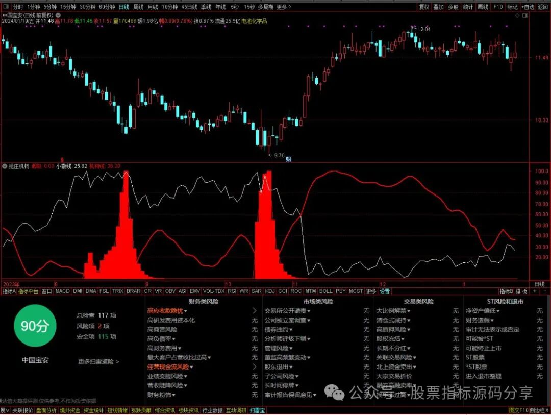 通达信抢庄机构指标公式源码指标效果图