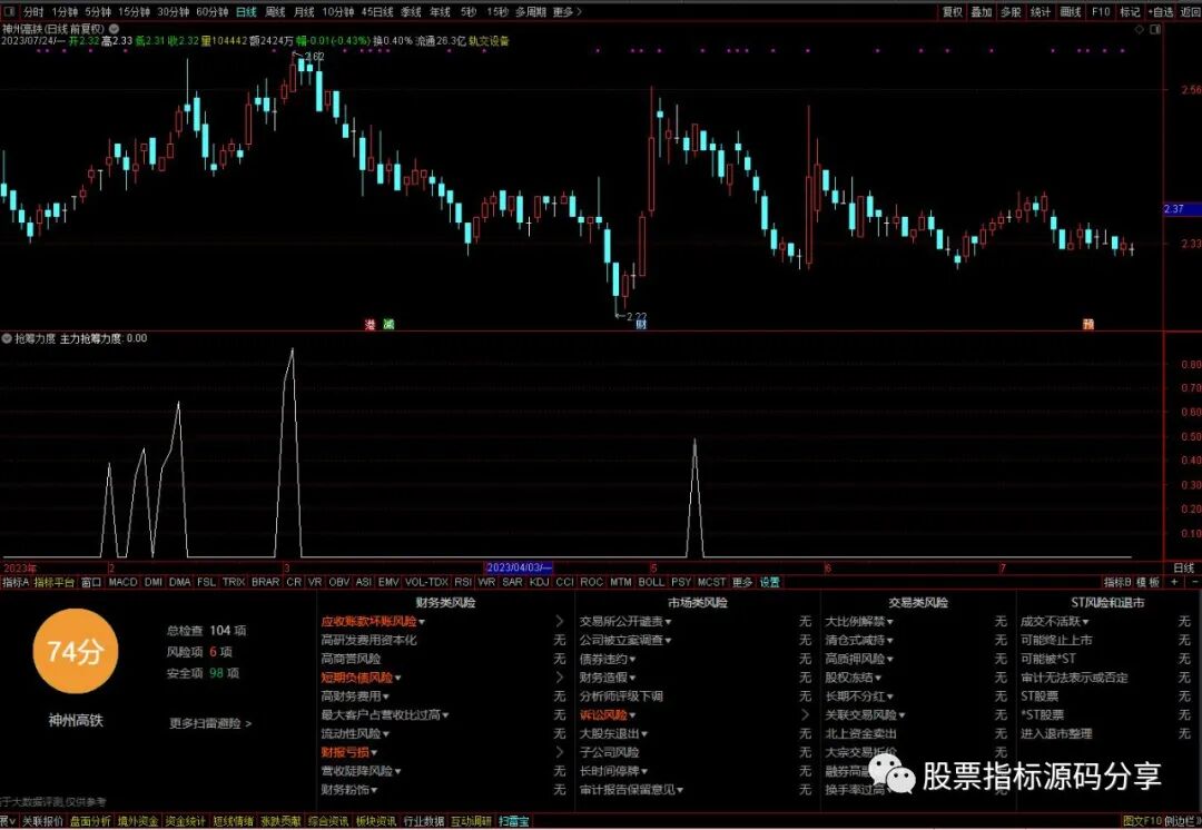 通达信抢筹力度指标公式源码指标效果图