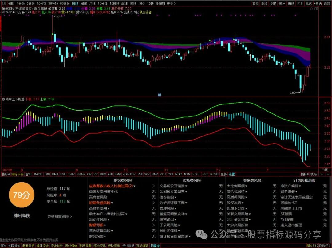 通达信牛筹码主图指标公式源码指标效果图