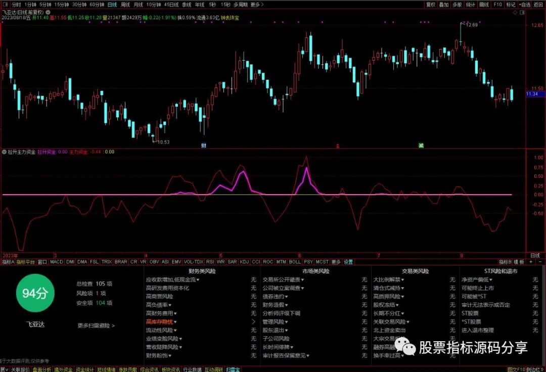 通达信拉升主力资金指标公式源码指标效果图