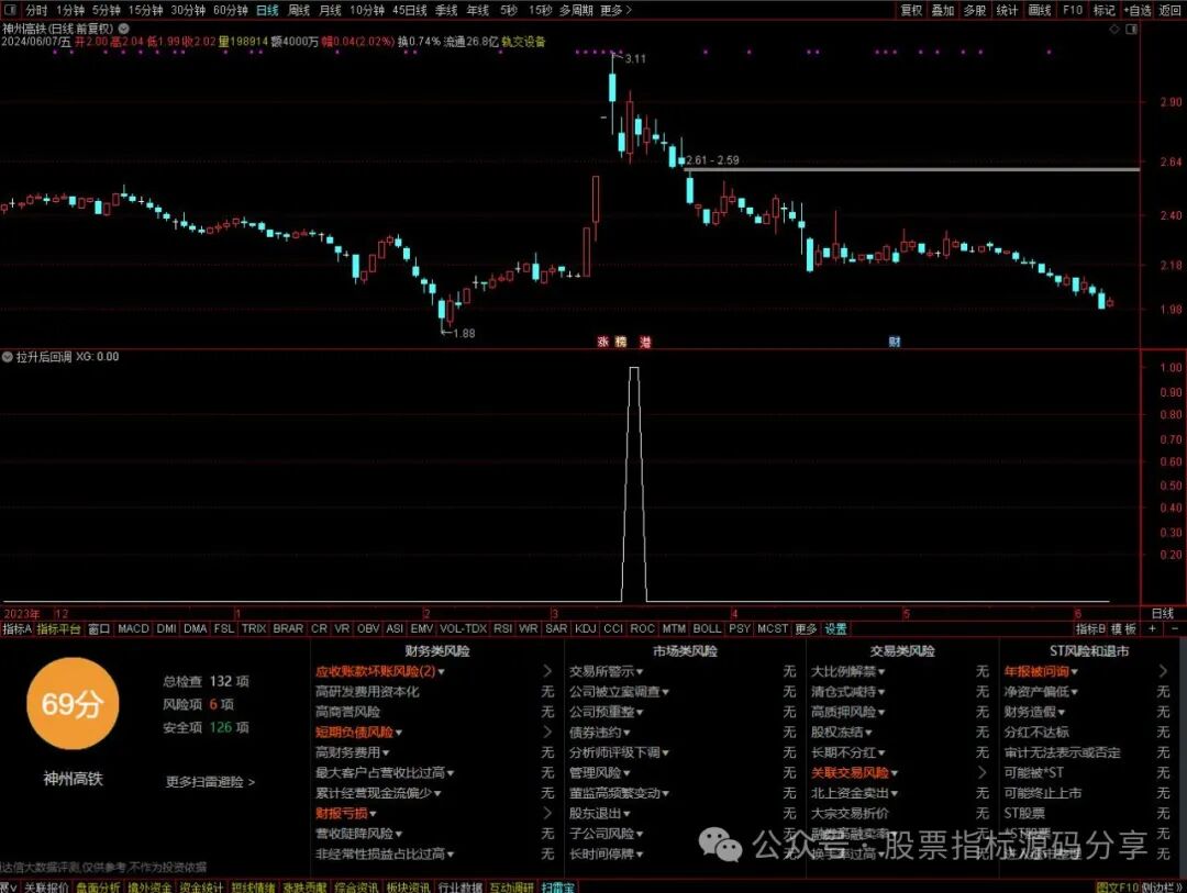 通达信拉升后回调条件筛选指标公式源码指标效果图