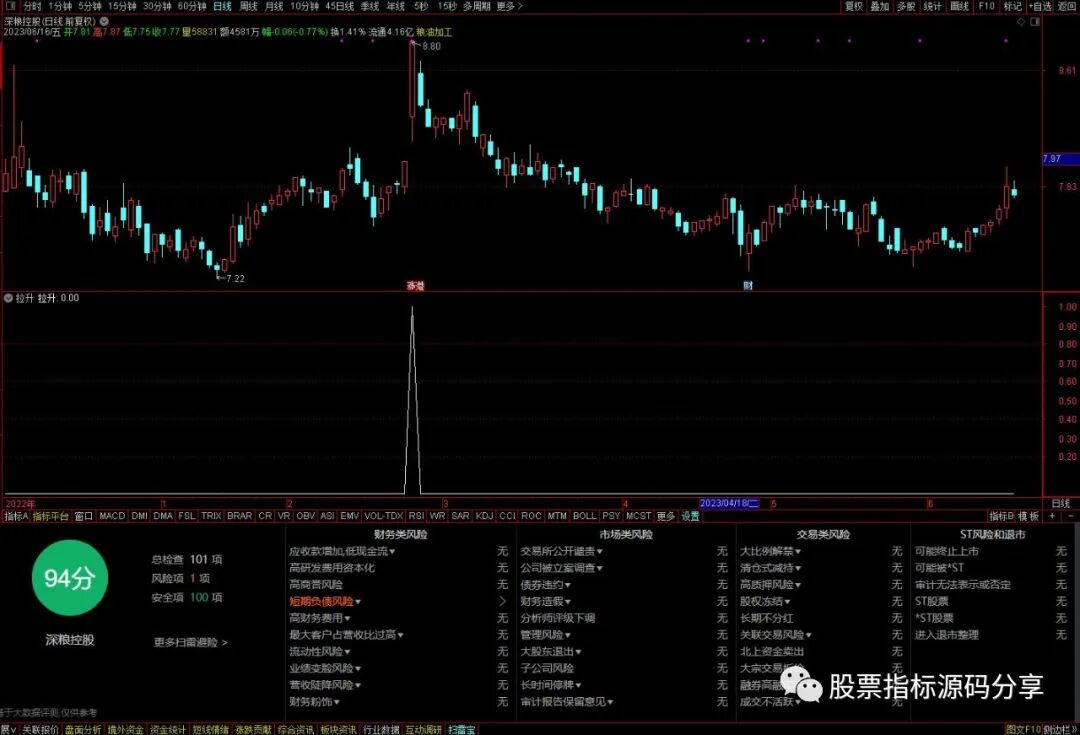 通达信拉升条件筛选指标公式源码指标效果图