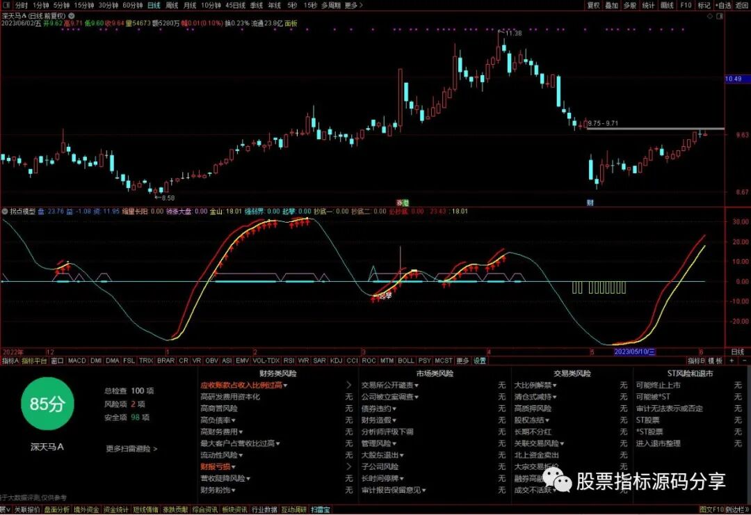 通达信拐点模型指标公式源码指标效果图